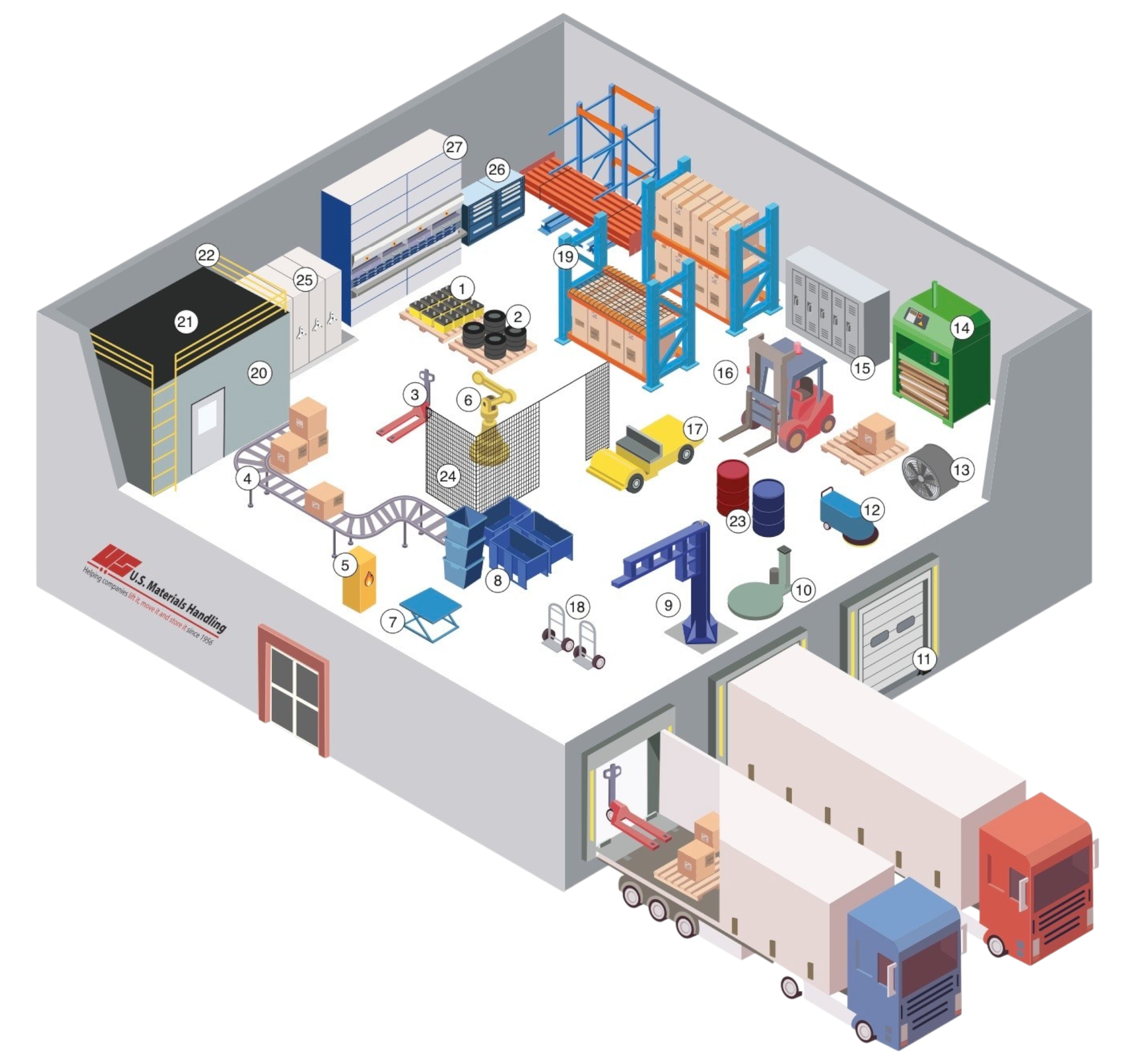 US Material Handling Products Factory Illustration